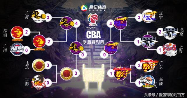 探索CBA赛程,篮球激情与赛季风云的深度剖析 探索CBA赛程,篮球激情与赛季风云的深度剖析